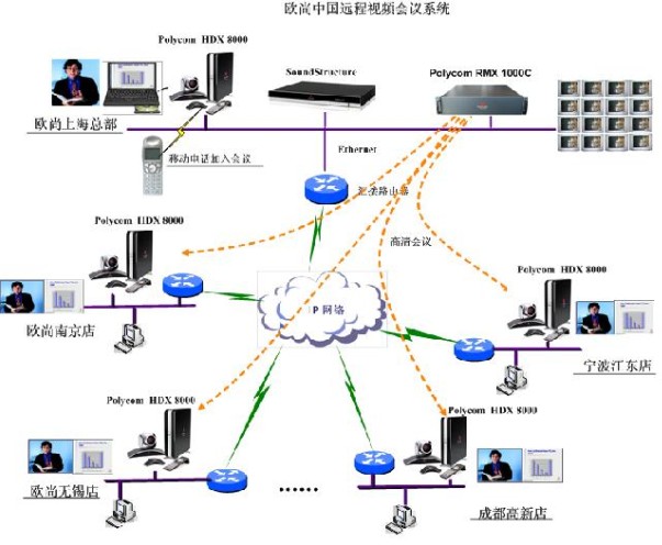 欧尚中国视频会议成功案例(图2)