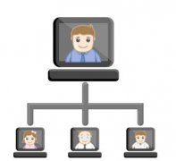 视频会议系统中所应用的关键技术有哪些?