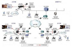 重庆视频会议系统如何实现安全应用