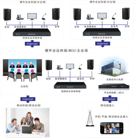 重庆某大学建设视频会议系统(图2)