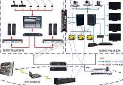 视频会议系统方案的建设需要注意些什么？-劲浪科技