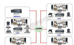 重庆劲浪科技-视频会议系统解决方案需考虑以下几个因素？