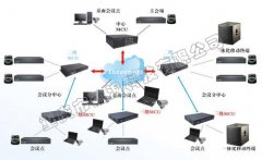 多功能会议室中央控制系统解决方案