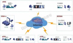 视频会议系统拓扑图