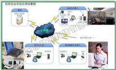 重庆视频会议的选择应该注意哪些？