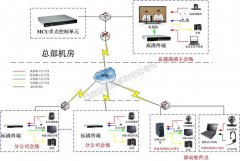 重庆视频会议方案需要考虑哪些？