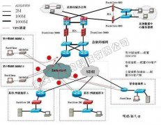 重庆网络视频会议选购有哪些要点？