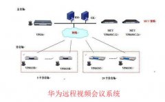 华为远程视频会议是一种高效的沟通方式