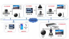 视频会议系统在企业内部的应用场景