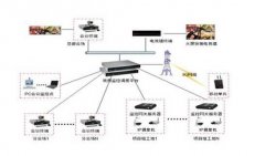 一个优秀的视频会议系统应该具备哪些优点？