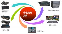 视频会议室矩阵切换\传输系统