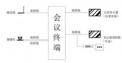 小型视频会议室装修需要注意哪些？